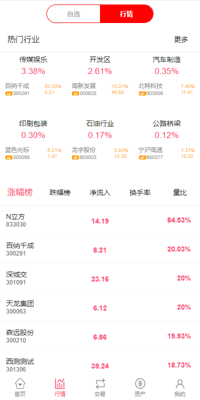 图片[3]-新版股票配资系统/A股股票系统/前端uinapp-清风源码网