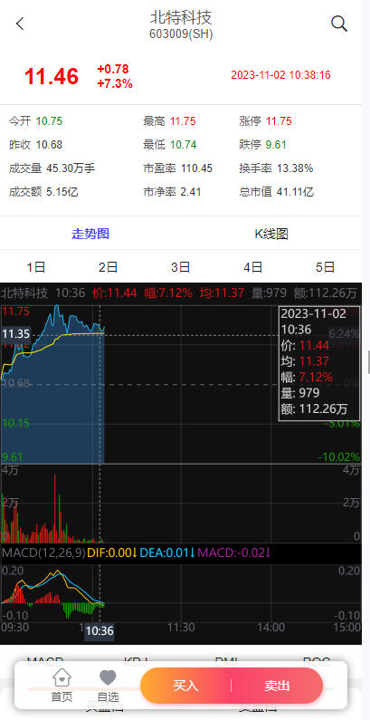 图片[5]-新版股票配资系统/A股股票系统/前端uinapp-清风源码网