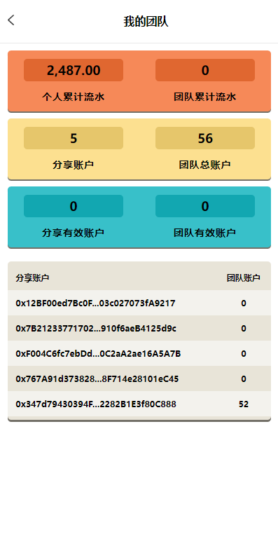 图片[6]-虚拟币铸造系统/dapp平台币铸造/虚拟币预约-清风源码网