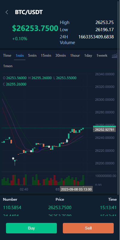 图片[5]-海外交易所系统/币币交易/合约交易所/全开源-清风源码网