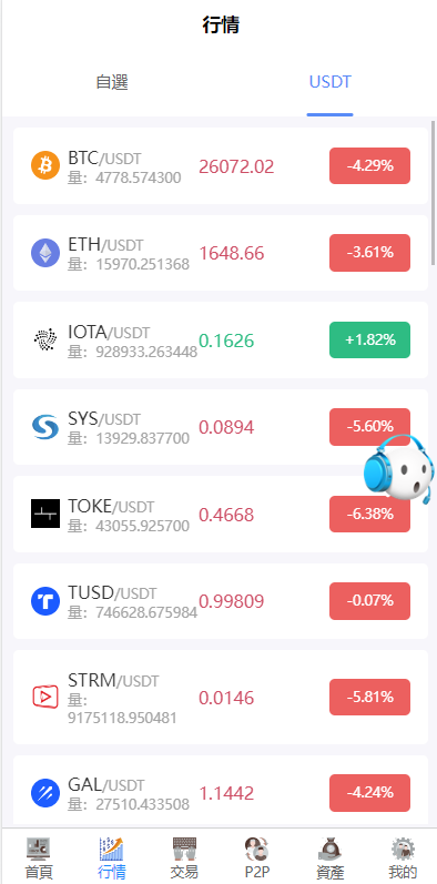 图片[5]-新版多语言交易所系统/秒合约币币交易/P2P理财派单抢单-清风源码网