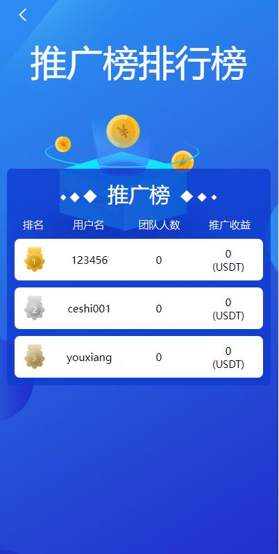 图片[10]-全新uinapp矿机交易系统/质押锁仓/市场交易/全球分红/多语言矿机投资-清风源码网