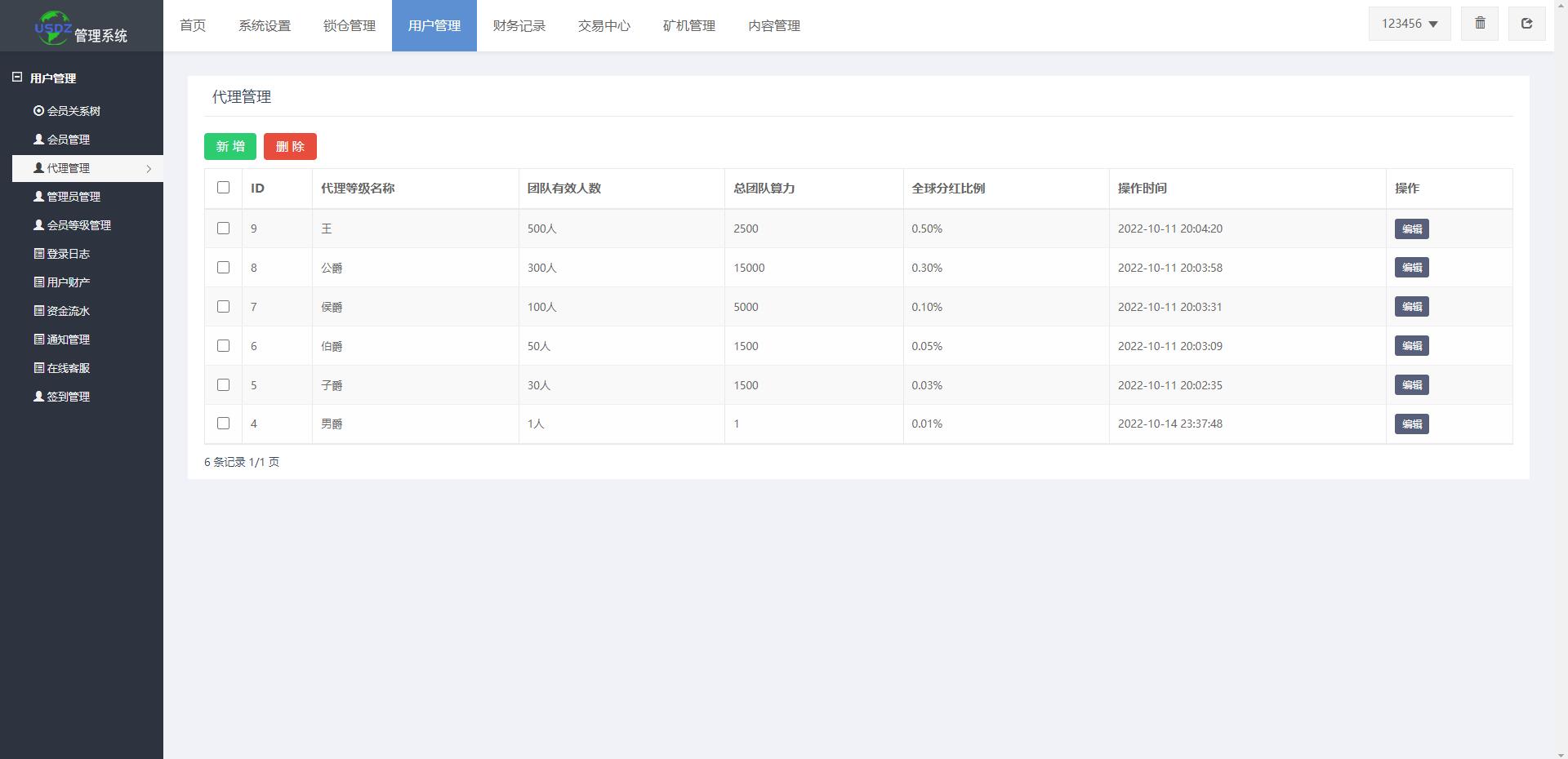 图片[18]-全新uinapp矿机交易系统/质押锁仓/市场交易/全球分红/多语言矿机投资-清风源码网