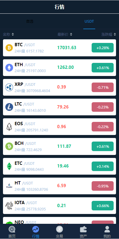 图片[3]-uinapp完整版秒合约急速交易所/IEO/锁仓挖矿/合约币币交易所-清风源码网