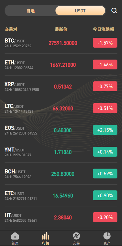 图片[4]-新版多语言海外微盘系统/微交易/虚拟币时间盘/伪交易所-清风源码网