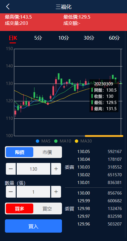 图片[3]-二开版台湾股票系统/申购折扣交易系统/股票配资源码-清风源码网