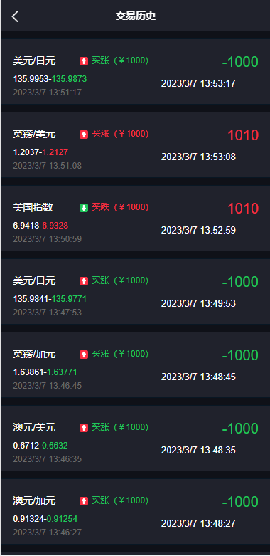 图片[6]-重构版海外微盘系统/外汇微交易系统/伪交易所源码-清风源码网
