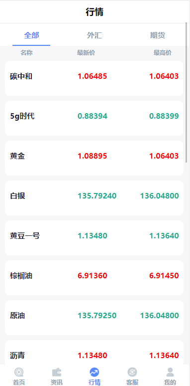 图片[8]-全新二开期货微盘系统/360安全检测UI/伪交易所源码/微交易系统-清风源码网