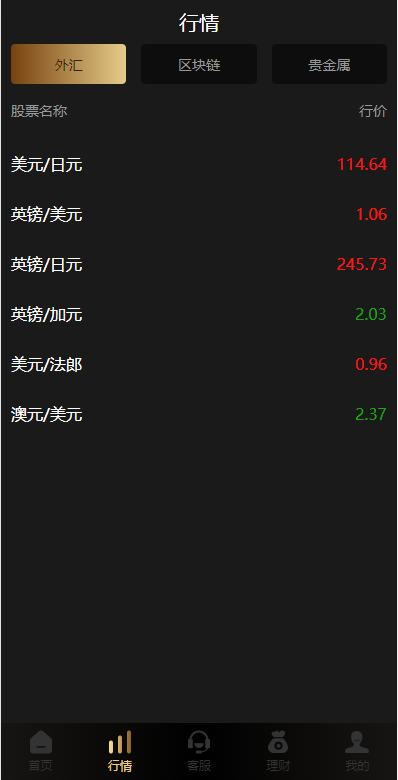 图片[3]-多语言微交易系统/外汇虚拟币贵金属微盘源码/新增群控单控/前端vue-清风源码网