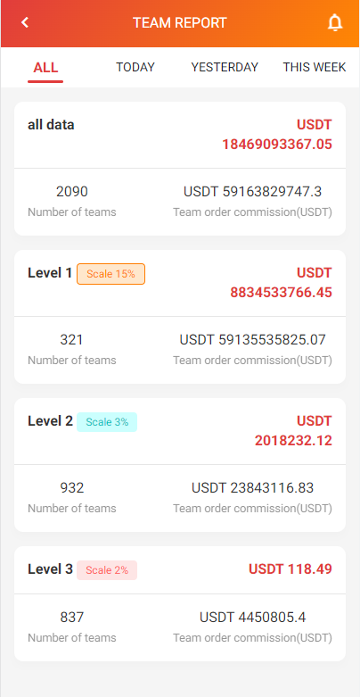 图片[10]-新UI多语言抢单刷单系统/海外刷单源码/订单自动匹配系统-清风源码网