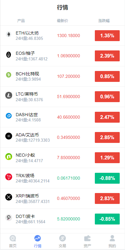 图片[3]-全新K线正常/fastadmin框架双语言外汇系统/微盘系统仿交易所/USDT支付-清风源码网