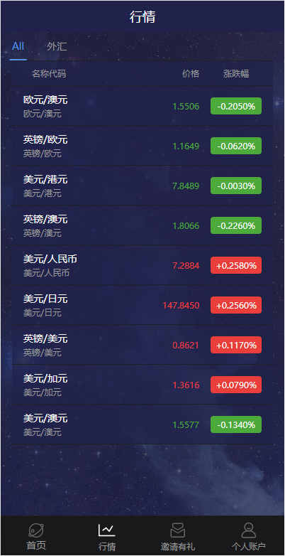 图片[4]-新UI多语言微盘外汇系统/时间盘微盘源码-清风源码网