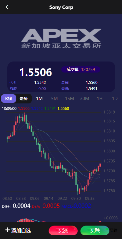 图片[5]-新UI多语言微盘外汇系统/时间盘微盘源码-清风源码网